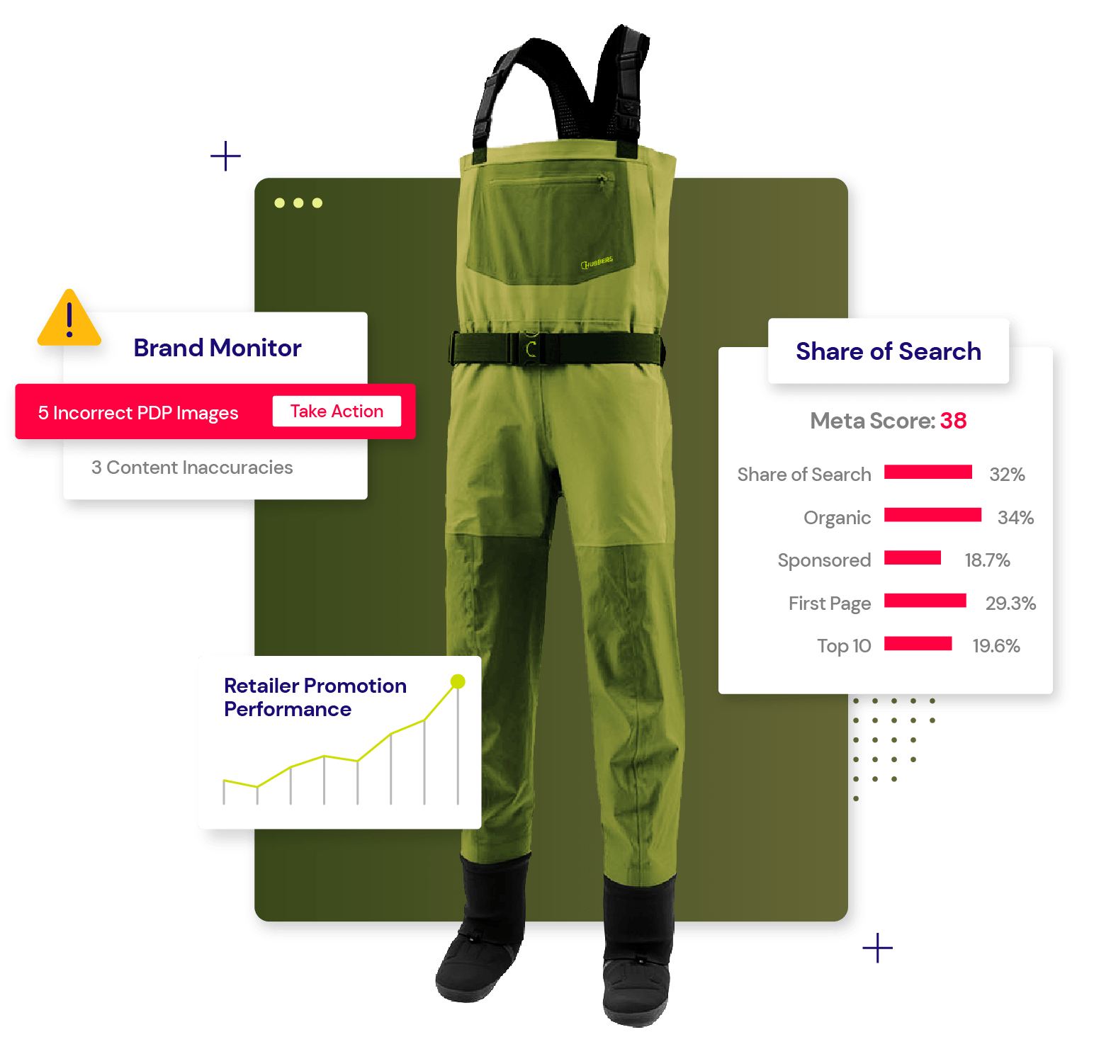 Brand monitor and share of search Brand monitor and share of search