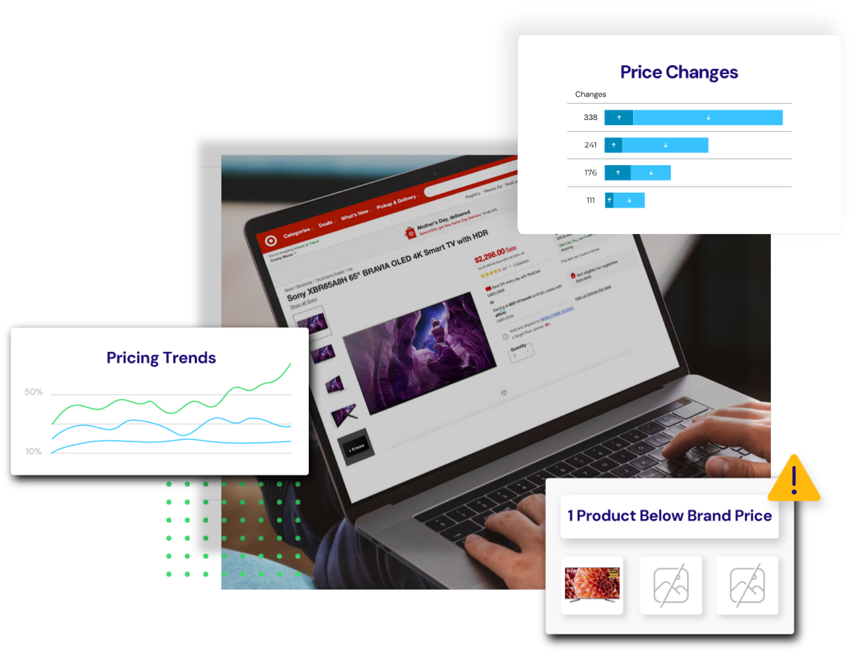 Price Monitoring Price Monitoring
