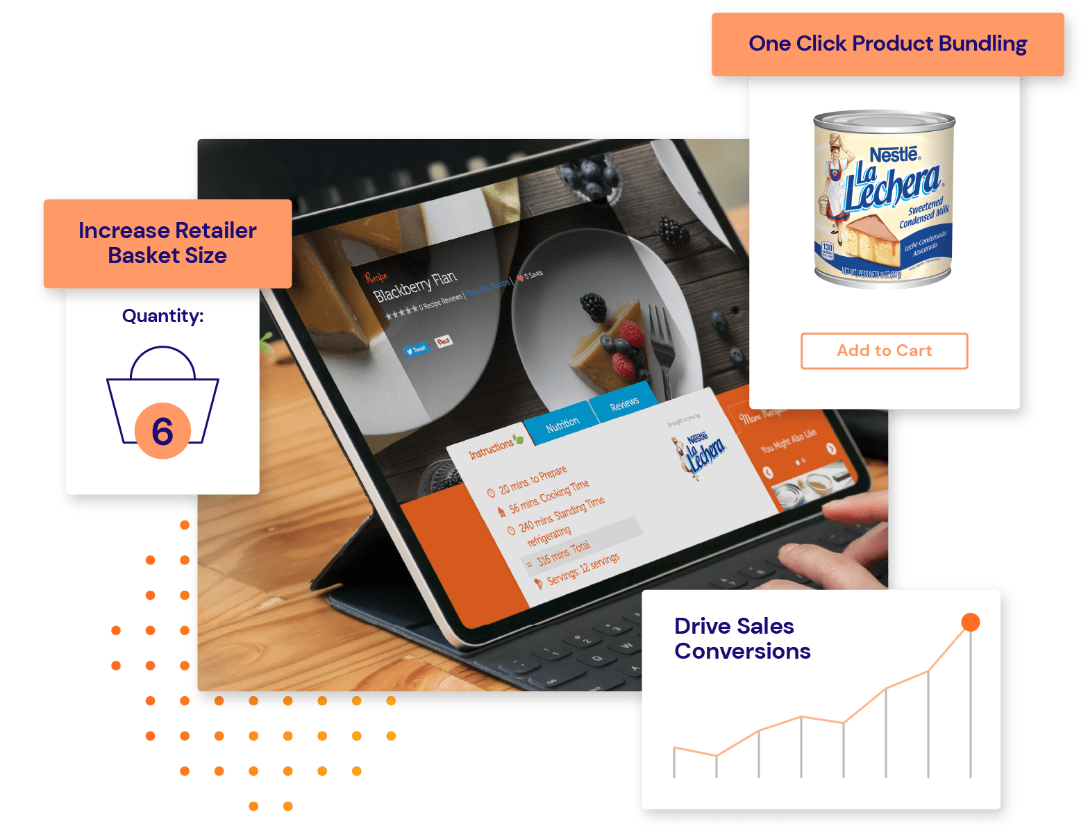 Product bundling to increase cart size Product bundling to increase cart size